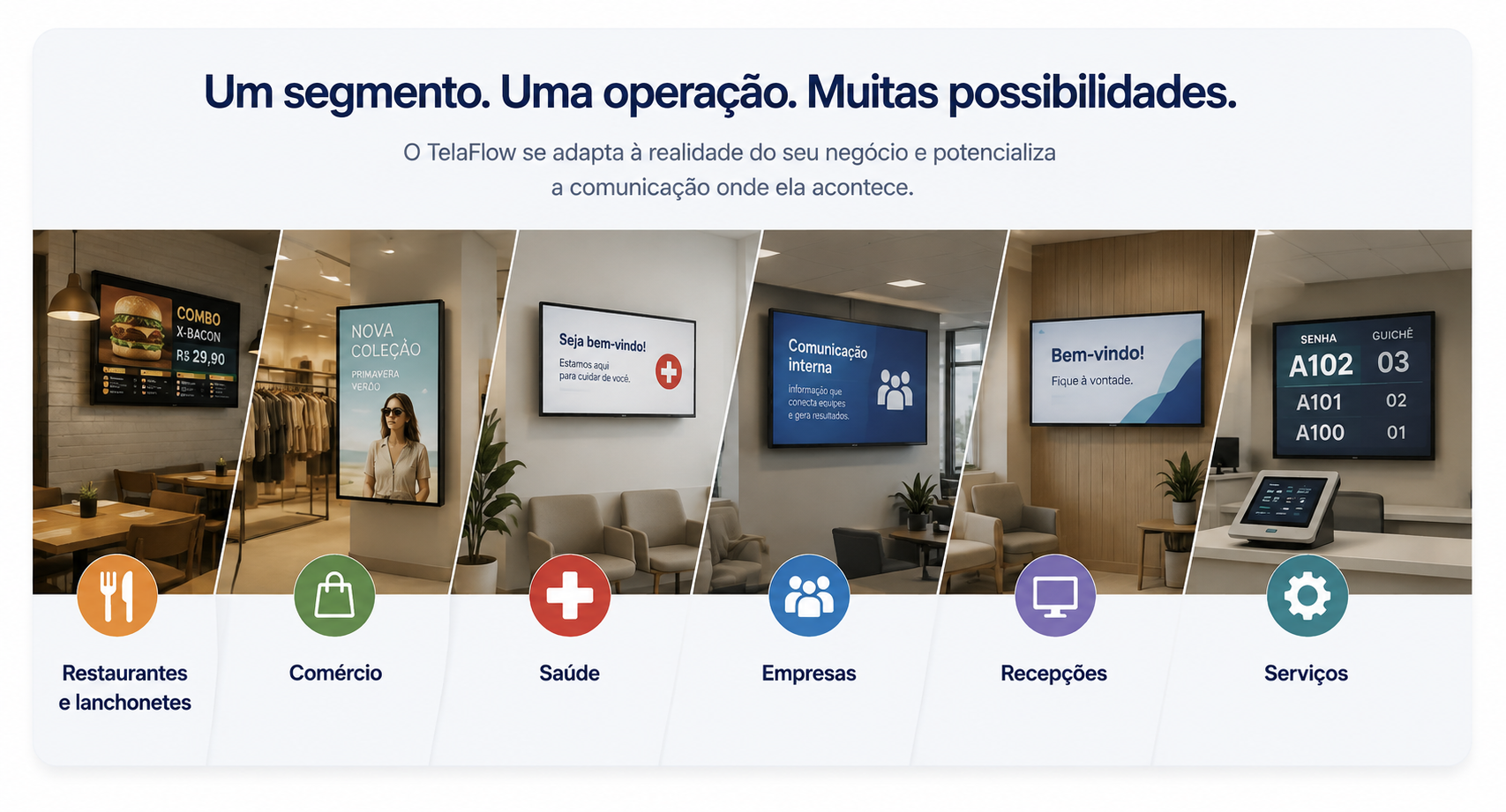 TelaFlow aplicado a diferentes segmentos e ambientes de negócio